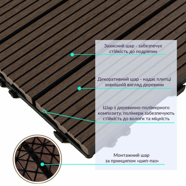 Композитная плитка WPC (ДПК) 30x30x2 см, венге для пола террас беседок садовых дорожек балконов BS-00001709 фото
