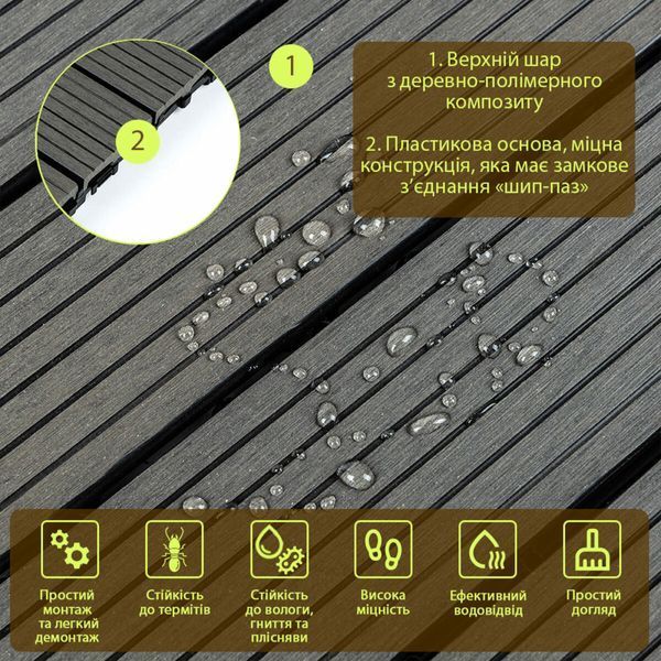 Композитная плитка WPC (ДПК) уголь 30*30CM*2СM напольная для террасы и улицы BS-00001713 фото