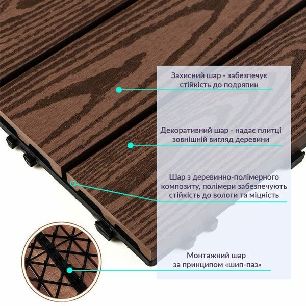 Композитная плитка WPC кедр 30*30CM*2СM напольная для террасы и улицы BS-00001705 фото